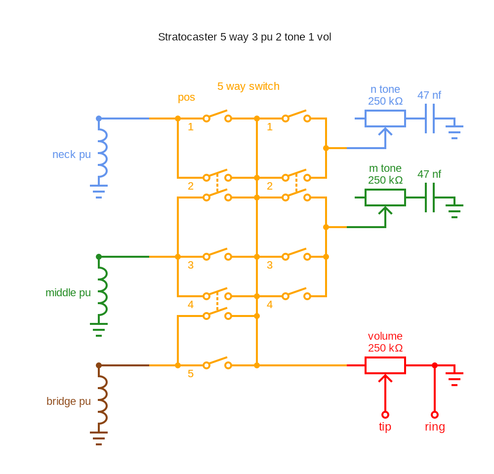 Stratocaster Style Circuit Diagram